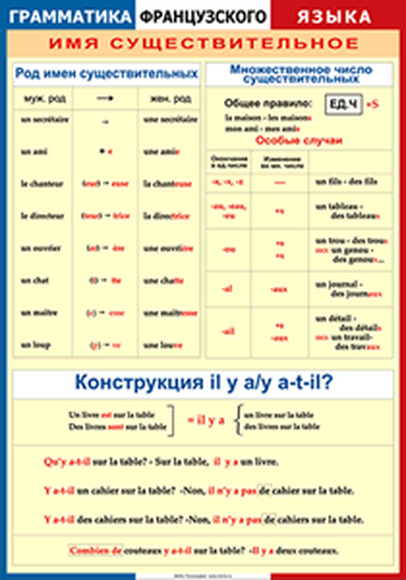 Отношение определения к двум / нескольким существительным | Грамматика